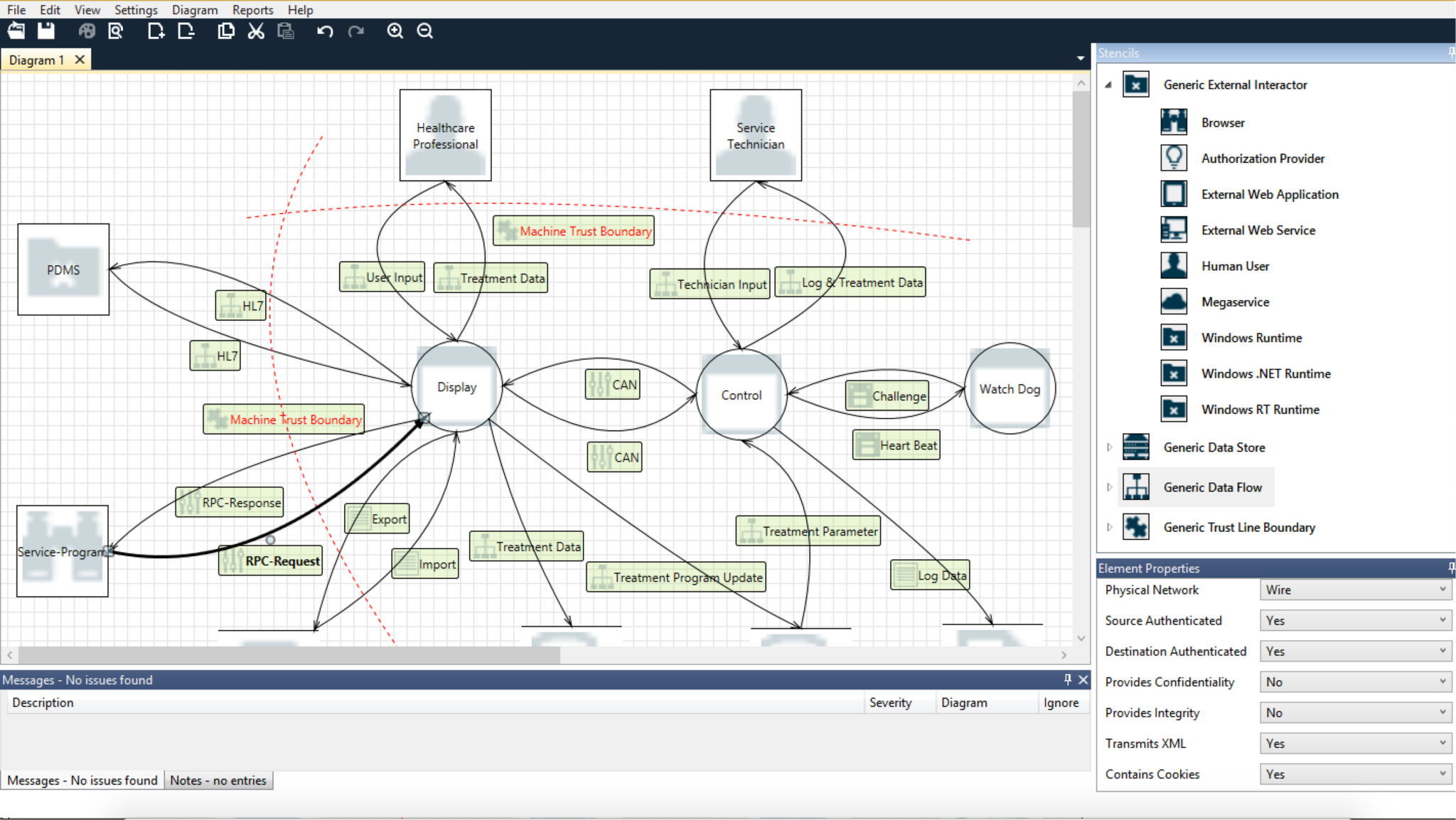 Simple Threat Model Examples Threat modeling – An introduction