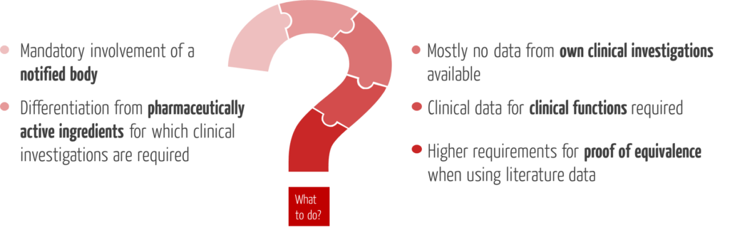 The MDR poses several requirements for manufacturers of substance-based medical devices