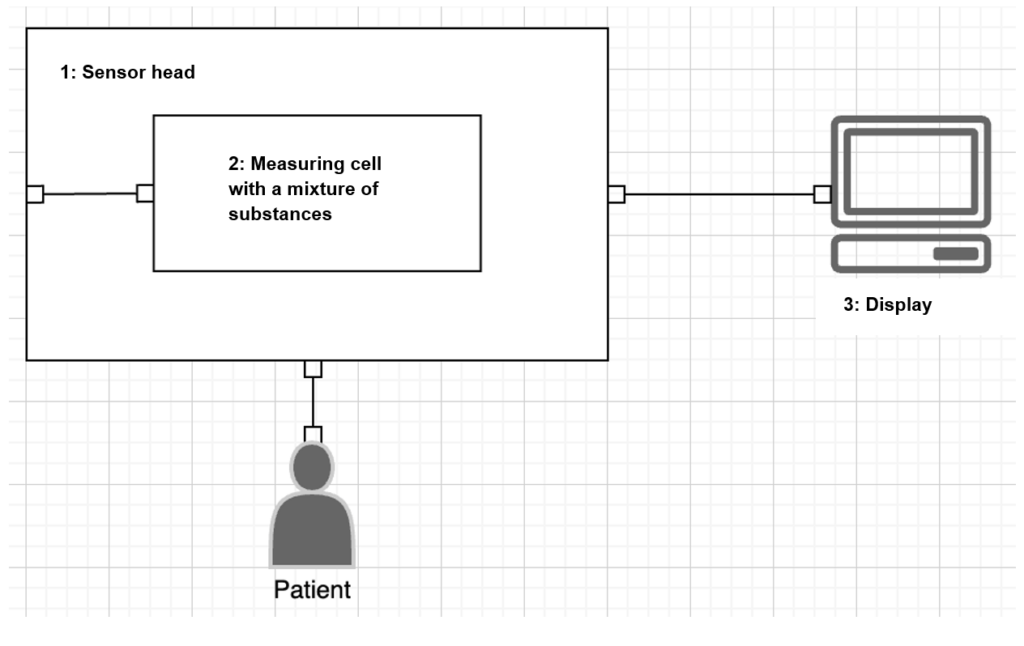 Graphic showing strategies for combination products.