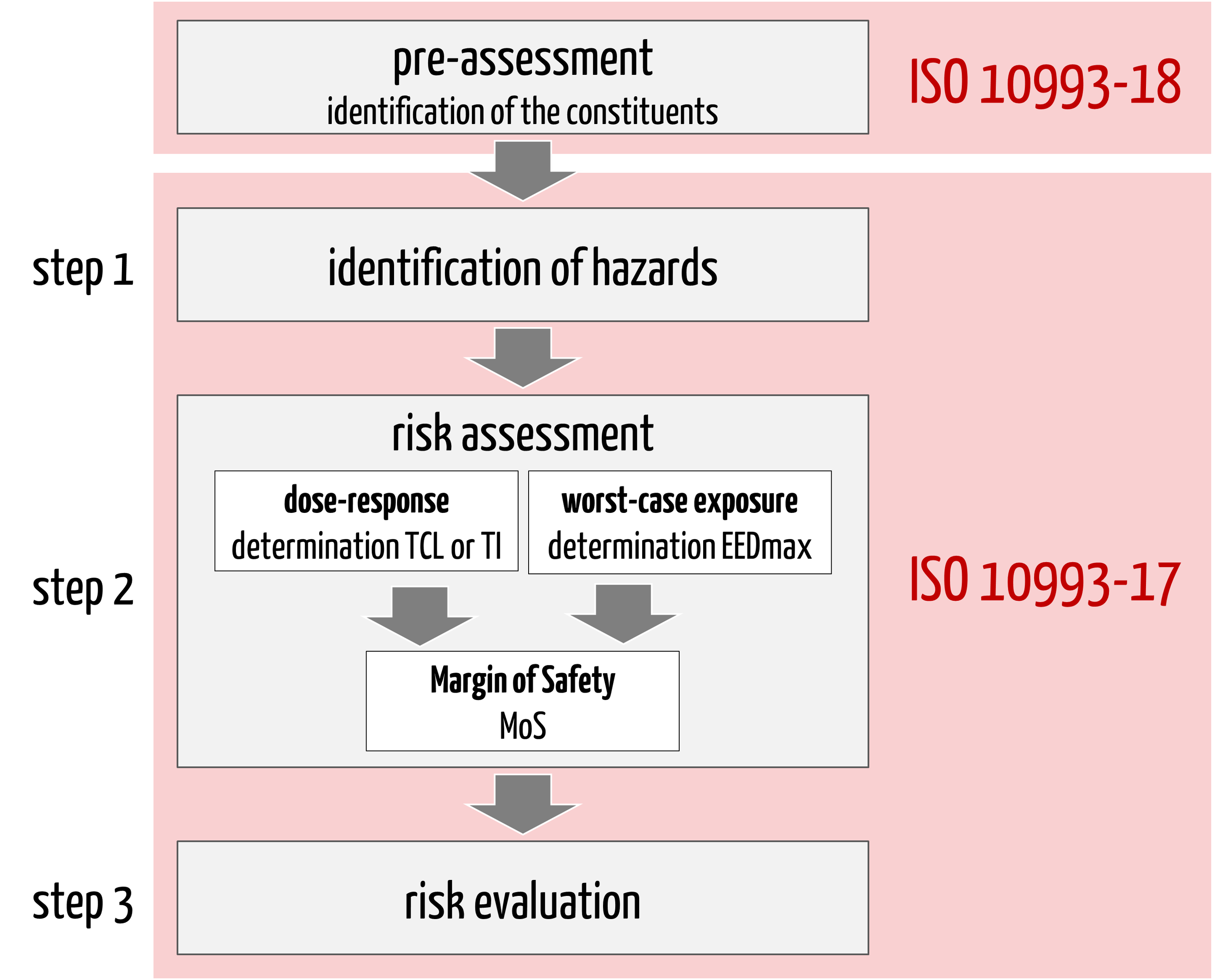 The new ISO 10993-17: What manufacturers must do now