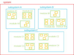 Software architecture documentation