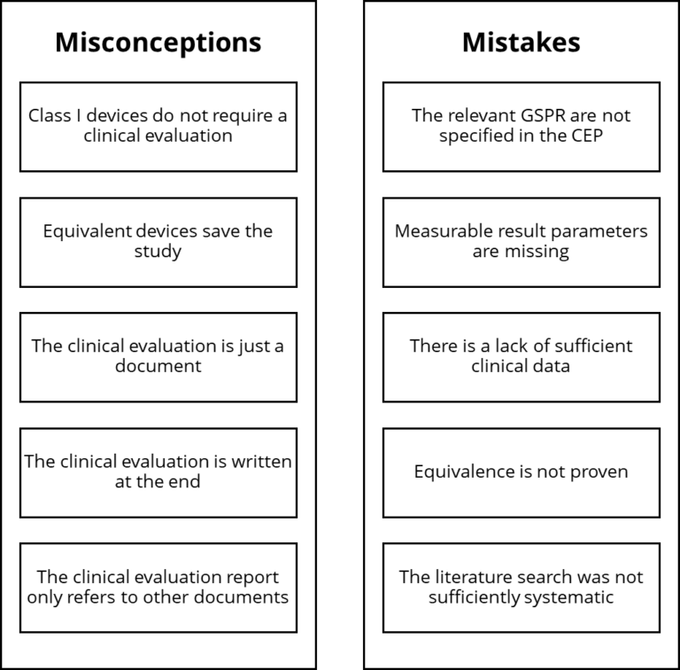 Clinical evaluation Avoid these 5 mistakes and 5 misconceptions!(01)