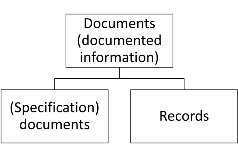 Specification Control Document Document Control: QM Requirements