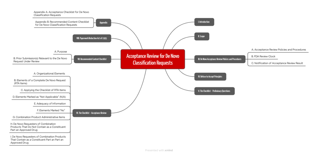 Chapter structure of the guidance document “Acceptance Review for De Novo Classification Requests”. The criteria for the formal review can be found in Section VI and Annex A.