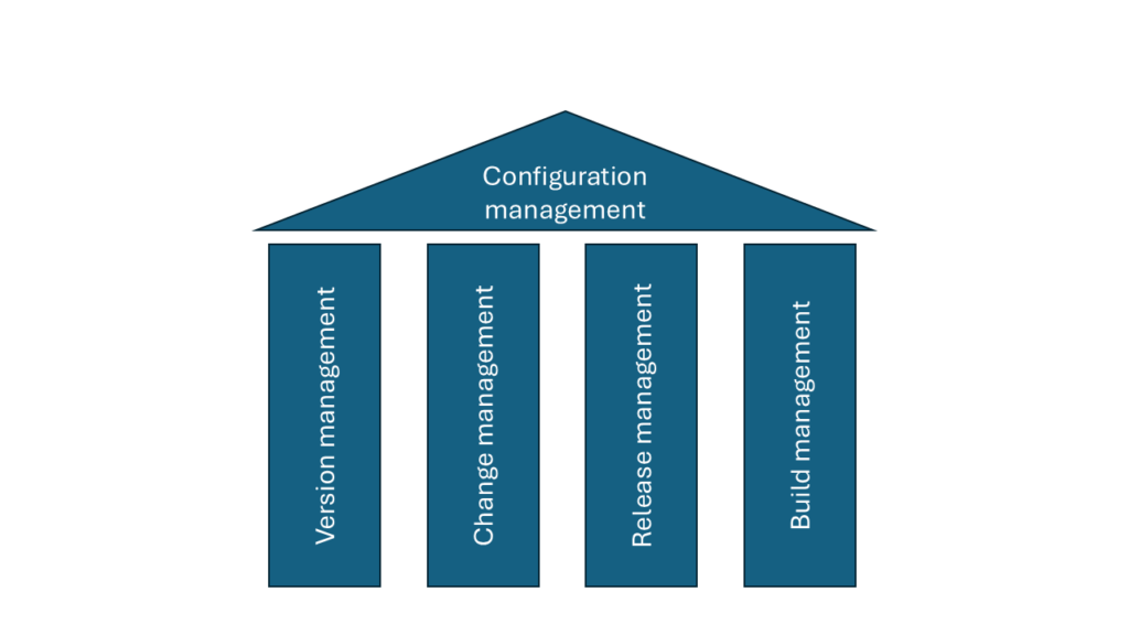 configuration management