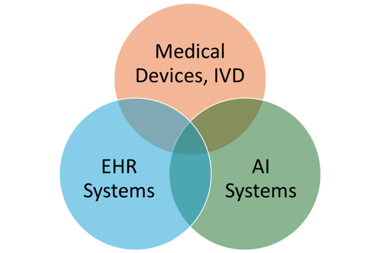 European Health Data Space EHDS