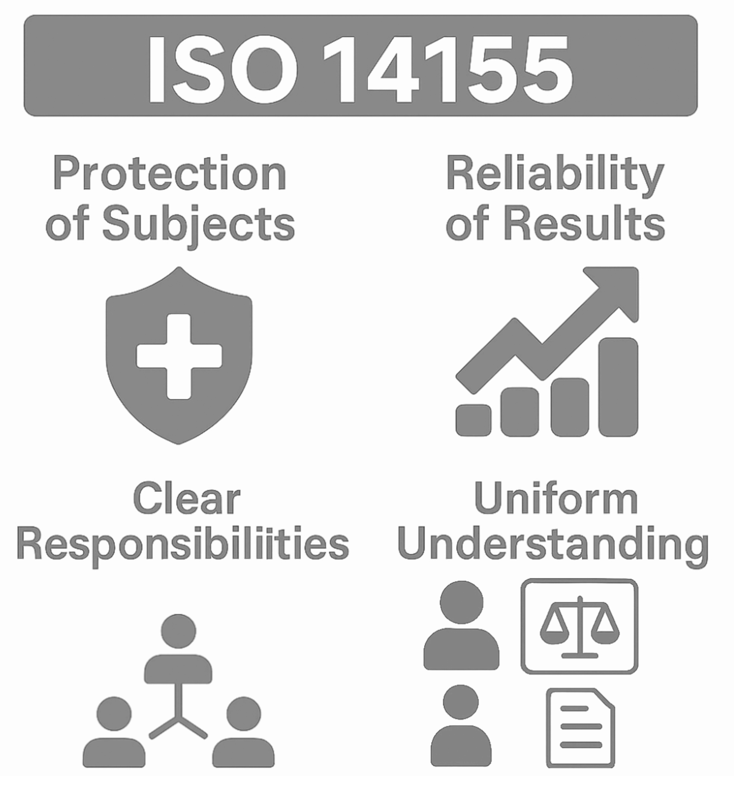 Infographic shows the objectives of ISO 14155