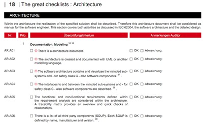 Safe through software audit