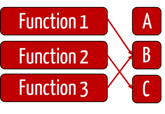 Safety classes and functions