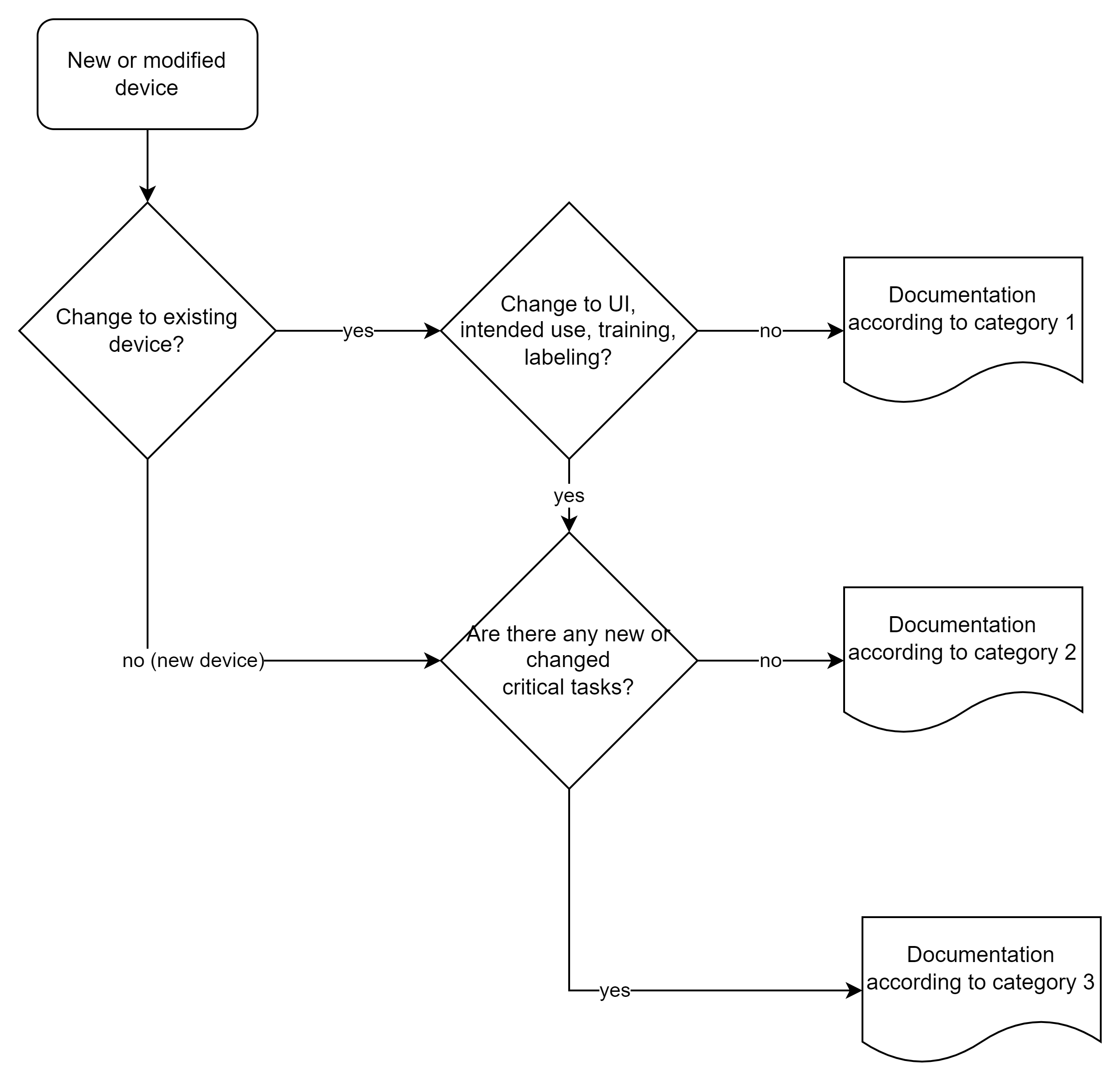 FDA documentation categories for human factors engineering file submissions